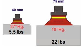 مقایسه وزن جابجائی در نوع قاپک با قطرهای متفاوت